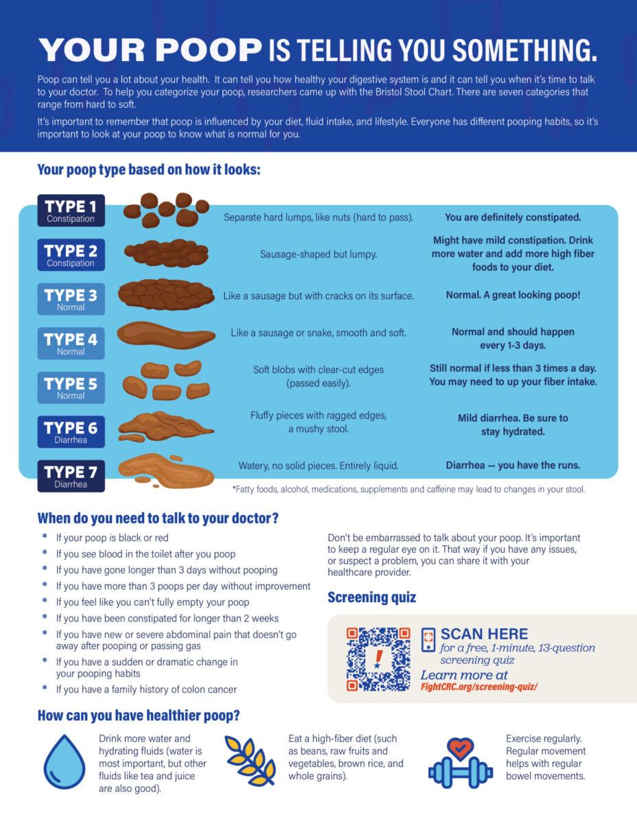 Your Poop is Telling You Something (Bristol Stool Chart) Flyer | Fight CRC