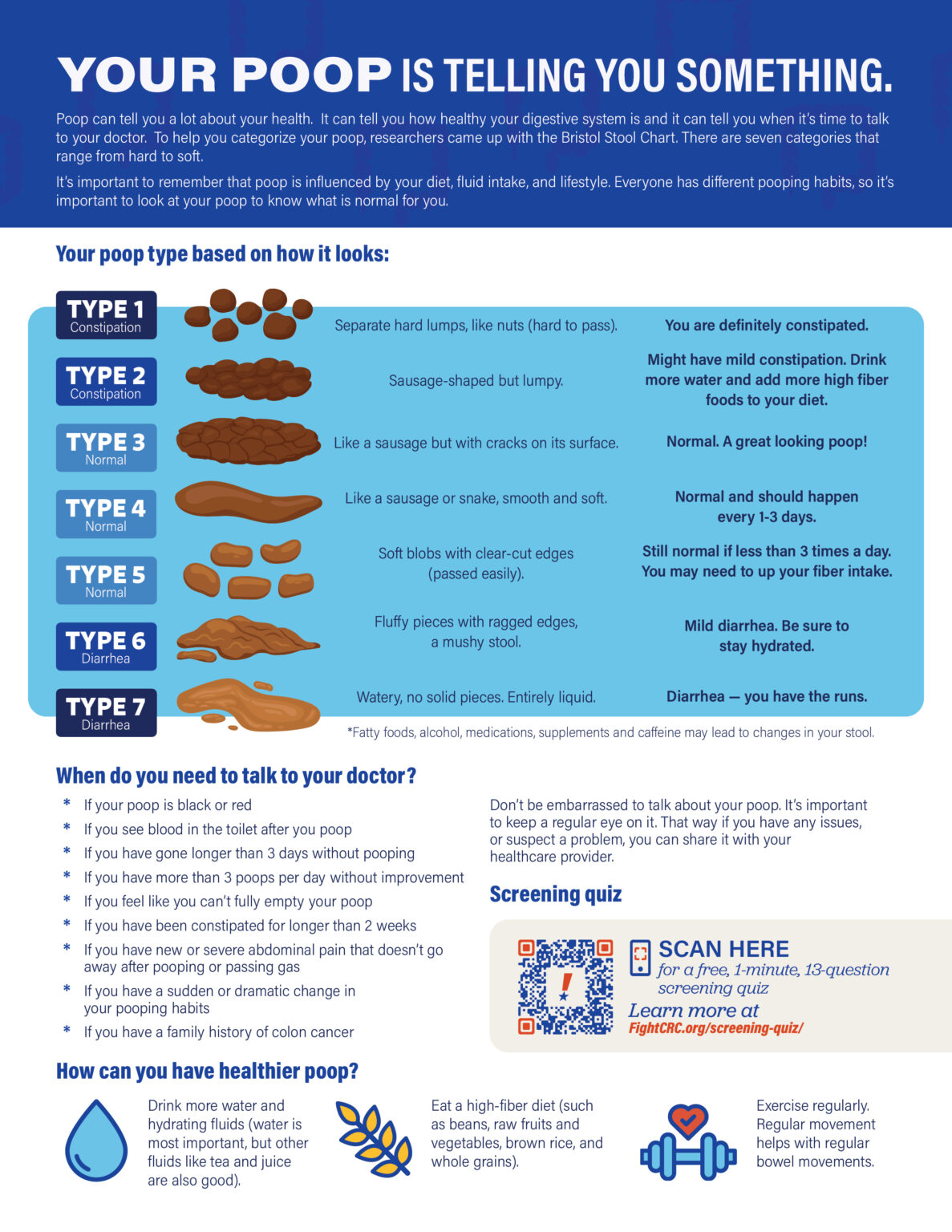 Poop Chart - Bristol Stool Chart Flyer | Fight CRC